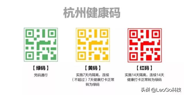 二维码有什么用，现在让扫二维码登记信息，能起到什么作用？