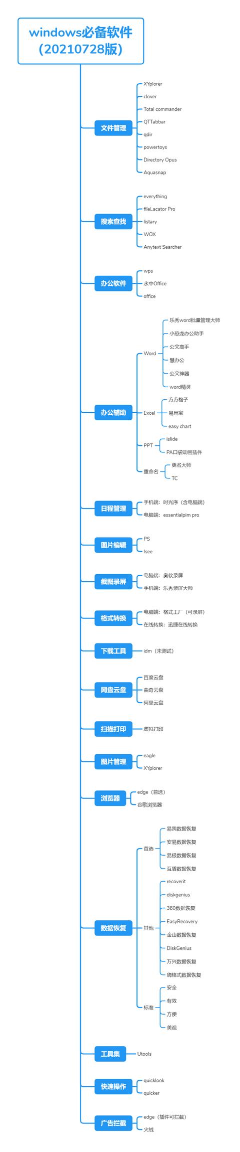你用过的最棒的软件是什么