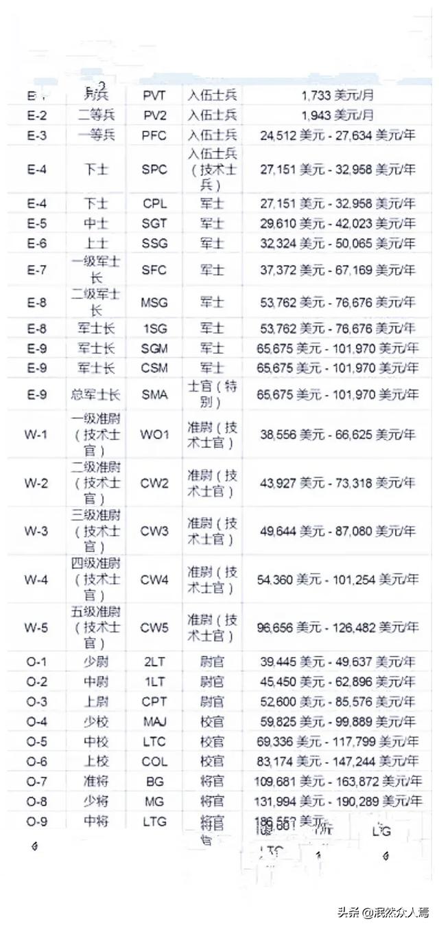 美军士兵阵亡后，家属会得到多少抚恤金？插图66