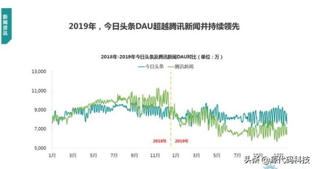 当更多的人使用头条后，微信<a href=https://maguai.com/list/256-0-0.html target=_blank class=infotextkey><a href=https://maguai.com/list/256-0-0.html target=_blank class=infotextkey>朋友圈</a></a>会不会被取代