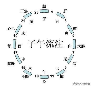 中午一点多是什么时辰,中午一点二十分是什么时辰？