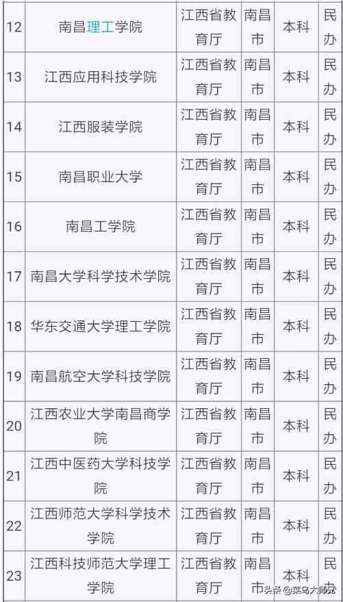 赣州创业大学，赣州的南方冶金学院还在么