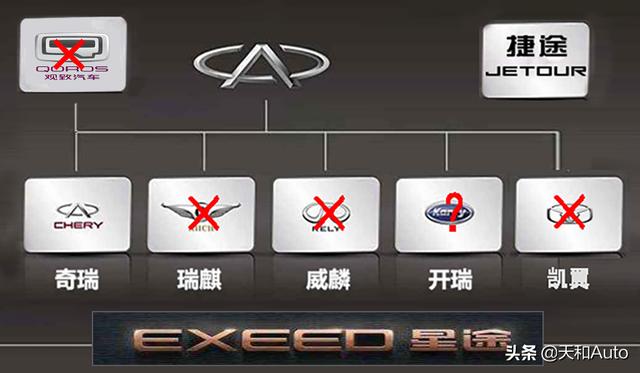 米格鲁缺点:星途汽车有哪些优点和缺点？