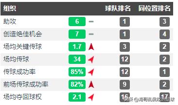 大陆 贱狗俱乐部第2炮:热刺无意将凯恩出售给英超球队，那么皇马巴萨是否有机会了？