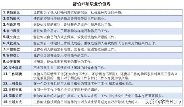 面试时,HR问为什么离开上家公司,应该怎么回答比较好？