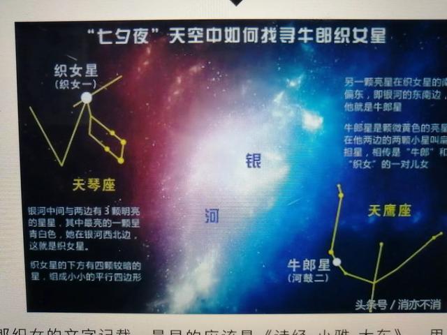 大家好,哪位大侠知道牛郎跟织女的真实姓名是什么？