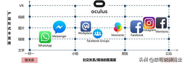 油猴目前有多少用户数，facebook到底有什么优势为什么全球用户量这么多