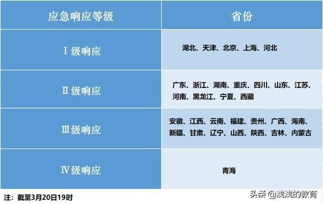 涿州辛迪宠物店:请问河北保定初三四月初能开学吗？ 涿州辛迪宠物店电话