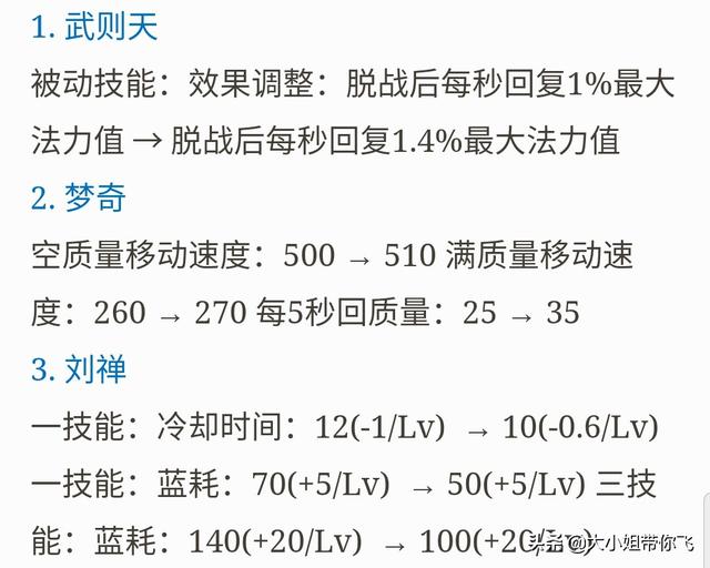 王者荣耀19号更新,7名英雄调整,武则天和扁鹊加强,盾山惨遭削弱,如何评价？
