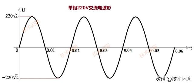白炽灯发光原理是什么效应:一个灯泡在50Hz交流电下一秒真的闪了100次吗？