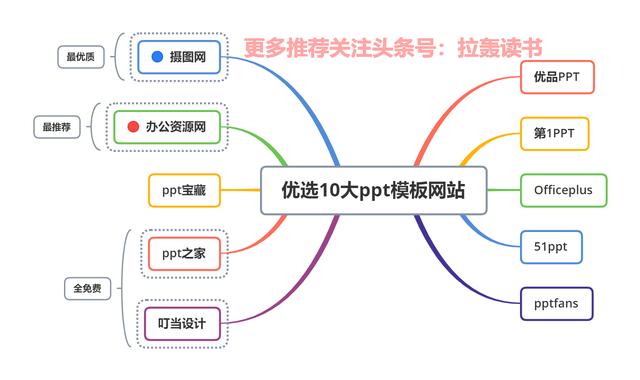 有哪些不常见却很实用的电脑软件？