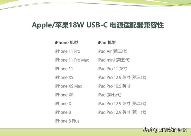 苹果官方两百多的18W快充头和第三方几十块的充电头有什么区别？实际使用体验有差距吗？