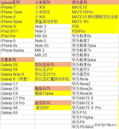 什么配置能玩方舟生存进化？