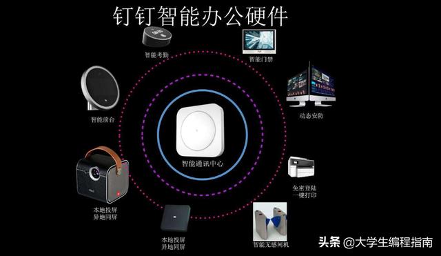 大家觉得以后微信会不会被钉钉给代替