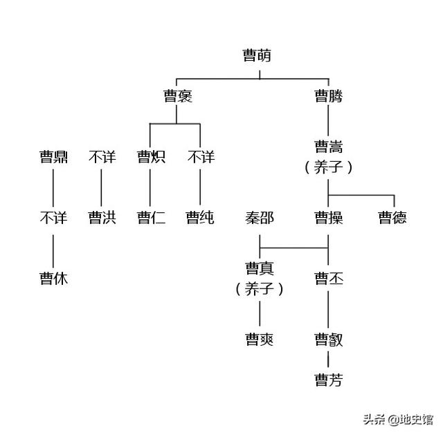 曹睿简介:曹操，曹仁，曹休，曹真，曹爽，曹彰是什么关系？谁是曹操心腹？
