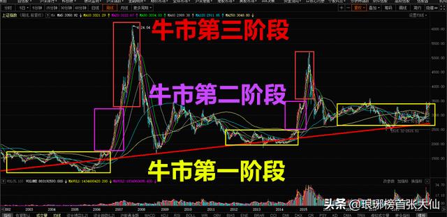 碳市场运行将满60天成交额4.2亿元 下一步建议从四方面发力，9月16日，截止中午，上证指数萎靡，行情让人犯困，下午怎么走