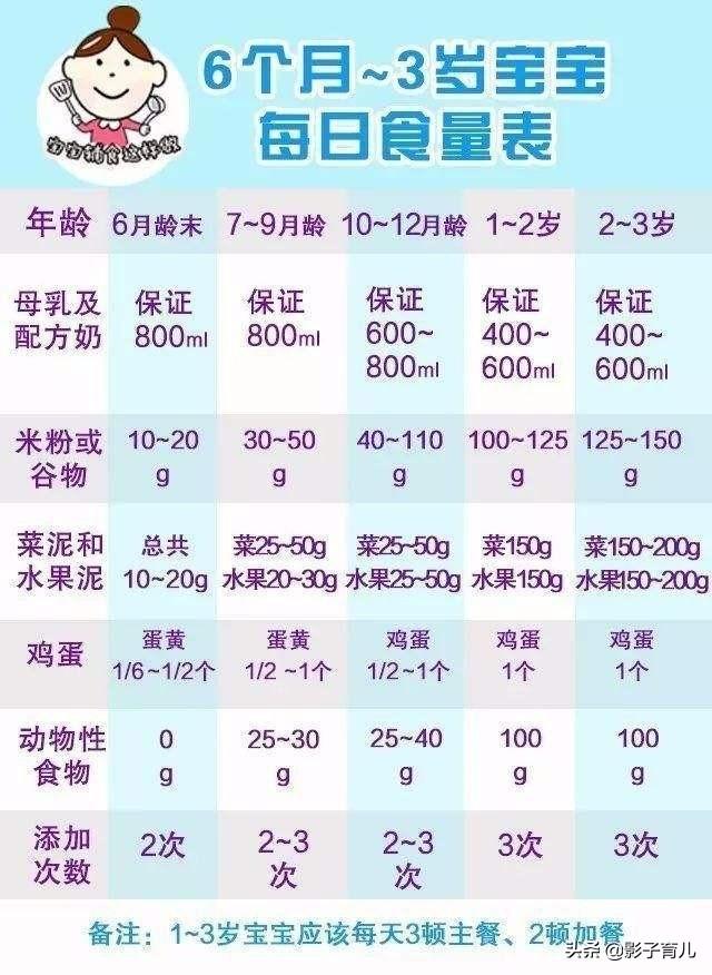 头条问答 - 6个月的宝宝每天吃750毫升奶粉和一勺米粉,算少吗?