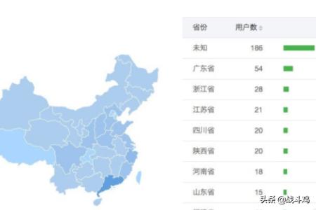 微信公众号阅读量统计，微信公众号文章阅读量10万+，收入是多少