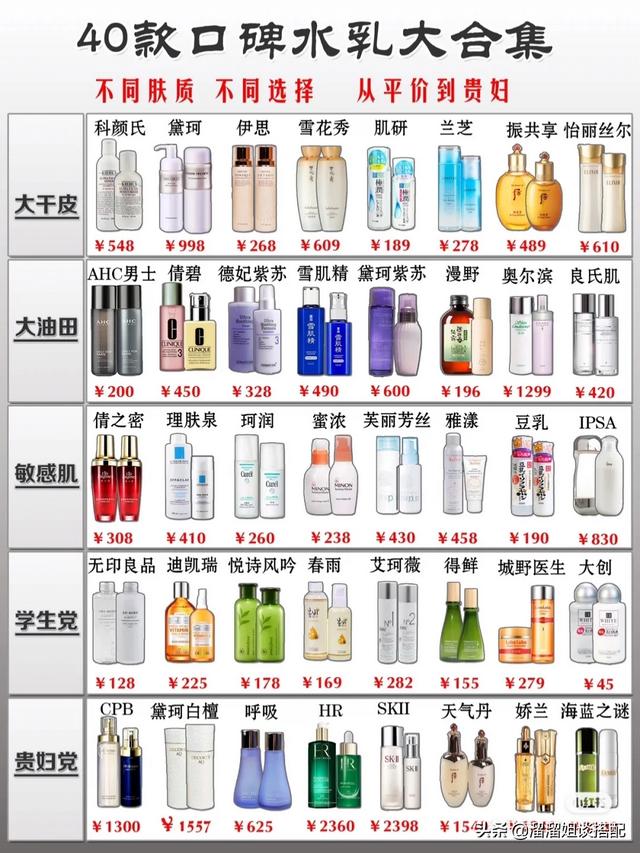 干性皮肤好还是油性皮肤好