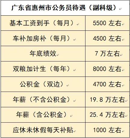 公务员有绩效工资吗，广东公务员年终奖金大概有多少
