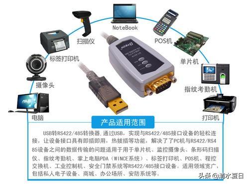中国通信工业协会，RS485通讯连接方式是怎样的
