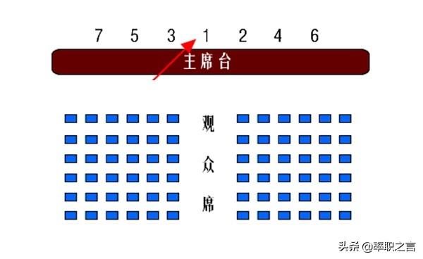 一个单位的两个平级领导一起参加会议怎么摆桌牌？