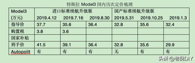 电动汽车特斯拉报价，如何看待国产特斯拉model3降价到30万以内？
