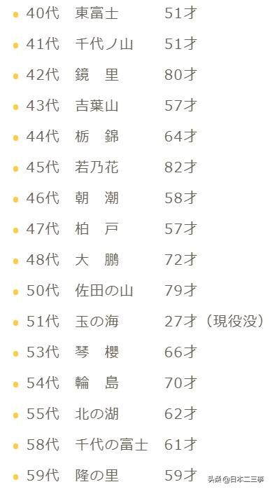 相扑运动员:日本相扑选手那么胖，他们能长寿吗？