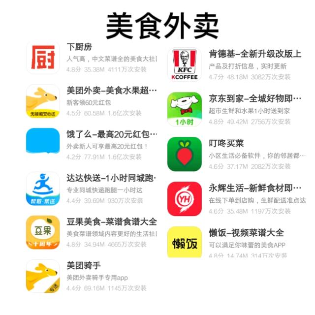 应用，有哪些实用，让你觉得相见恨晚的app推荐