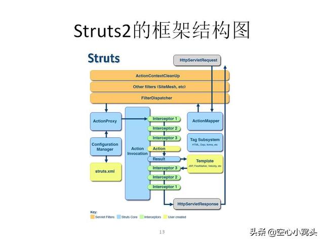 安全套体验师入职门槛是什么，有人觉得IT行业门槛低吗培训就可以进入吗