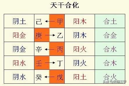 什么是五行,五行中的金木水火土该如何理解？