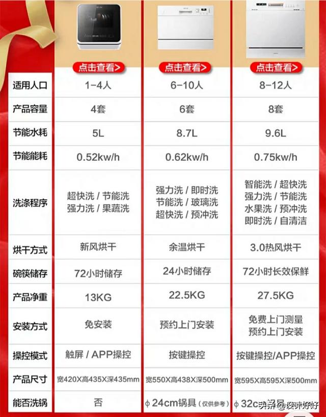 橱柜装好了还能装洗碗机吗 设计好好的回答 头条问答