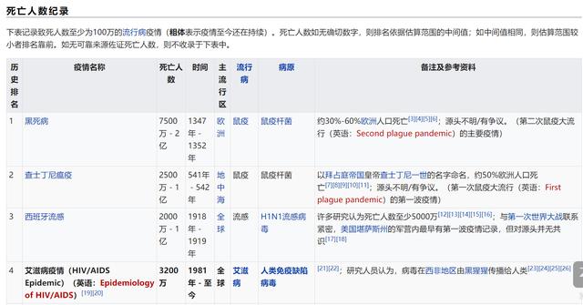 全球中暑死亡人数:中国中暑死亡人数 地球历史上死亡人数最多的瘟疫有哪些？