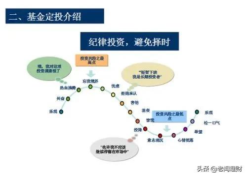 基金亏损了怎么办(定投基金亏损了怎么办)