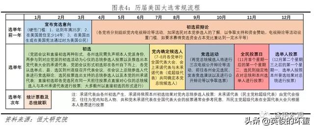 美国选举人制度是怎么回事:请问美国大选为什么不采用直选？