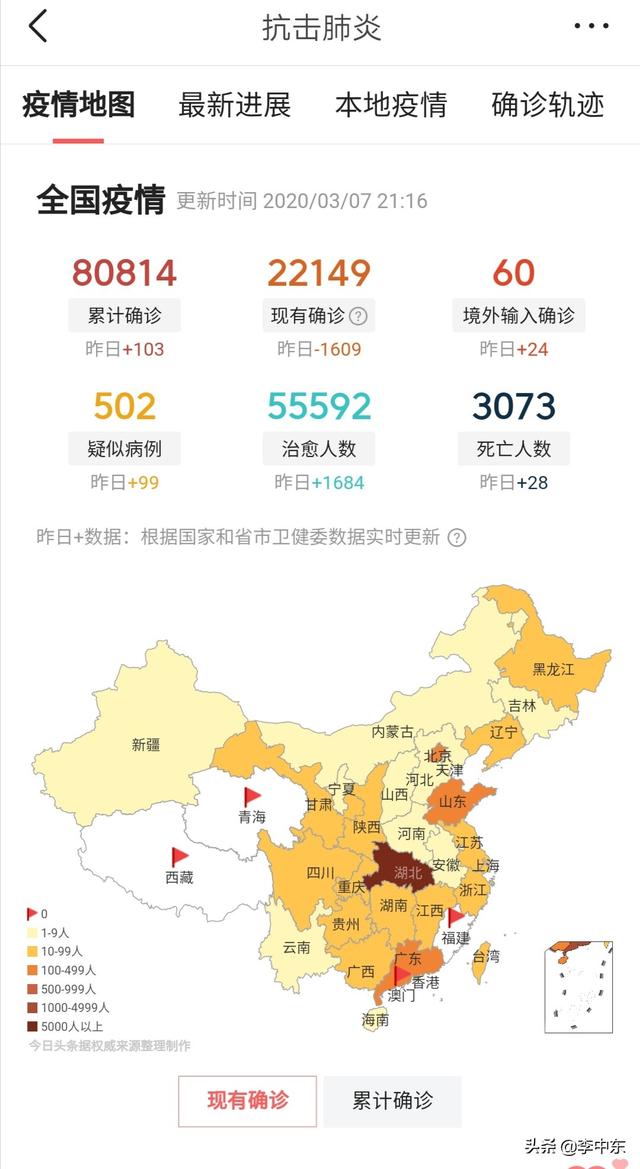 截止到3月7日，全国除湖北外山东省现有病例最多，你怎么看