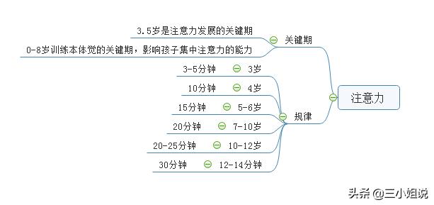 儿童注意力训练:怎样提高5岁孩子的注意力？