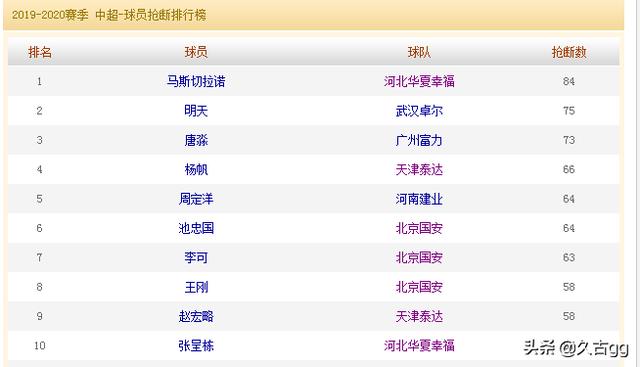 瓦拉内头球破门:国足4:1胜上港，你相信结果是真的吗