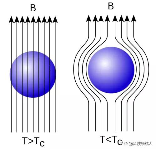 米莉库珀:什么是库珀对？库珀对与超导体存在什么关联？