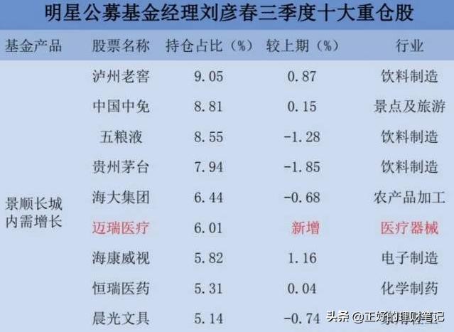 吉富创业持仓，为什么基金重仓的股票不要炒