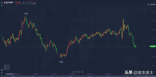 黄金转跌今日分析：齐仲龙黄金今日分析