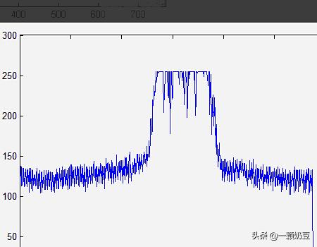 matlab 等高线(matlab等高线图颜色渐变)