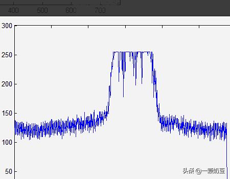 matlab 等高线(matlab等高线图颜色渐变)