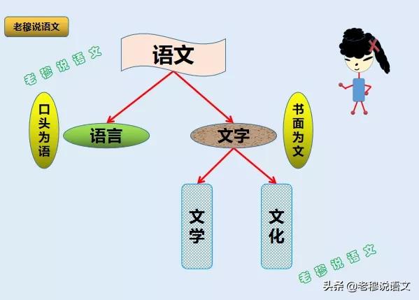 都说现在语文越来越难了，我家孩子语文一直就是拉后腿的，怎么办