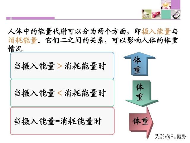 一个55公斤的女人,每天的锻炼,需要消耗多少卡路里能达到健康程度？