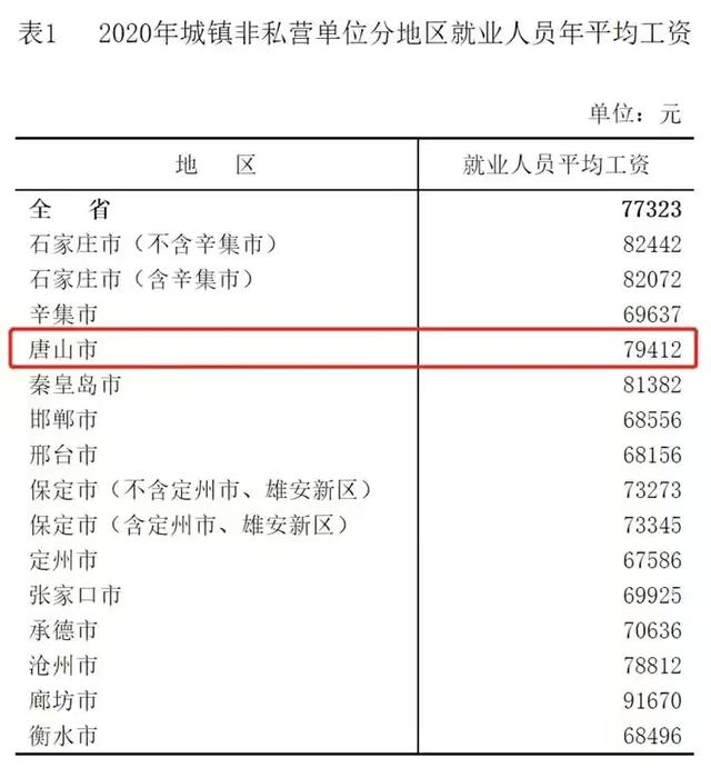 辽宁省大连市公务员待遇怎么样，辽宁公务员工资待遇怎么样