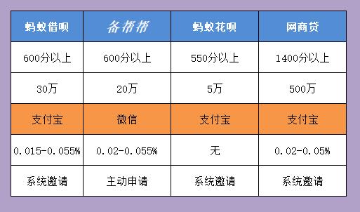 最近花呗借呗全停了啥情况 马云宣布花呗借呗大规模关闭