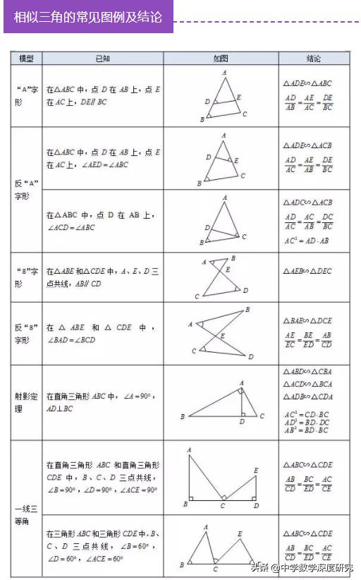 头条问答 初中的相似三角形 中考怎么考 有什么好的解题技巧 家有小学生成长趣事的回答 0赞