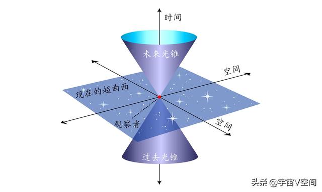 八维空间是什么概念，空间维度是怎么计算的，到底有几个维度