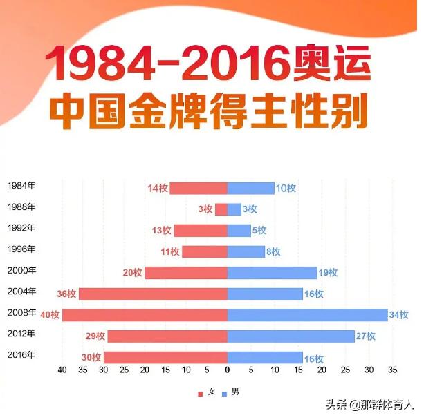 请问有什么体育项目，中国男队很厉害，中国女队却很一般的？求科普？